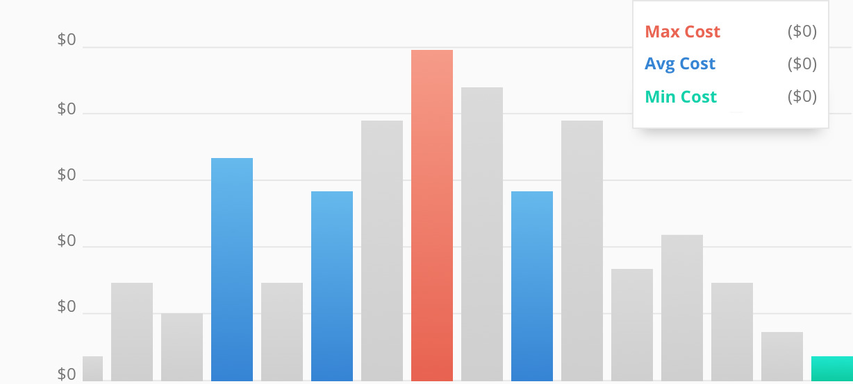 Average Costs For AC Repair Companies