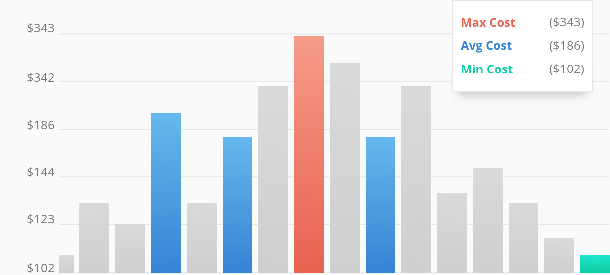 Average Costs For House Cleaning Companies