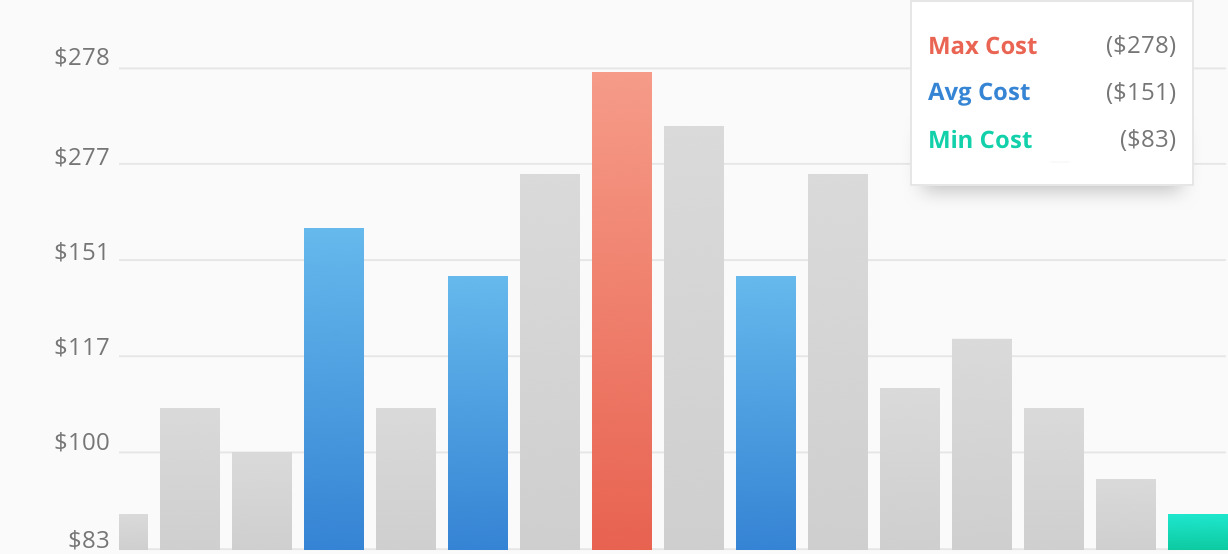 Average Costs For House Cleaning Companies